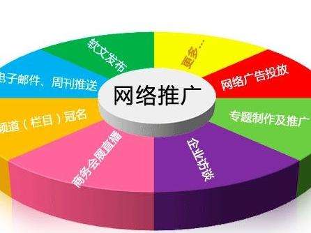 威海网络推广公司