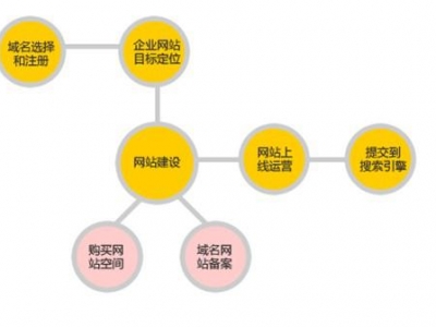 威海网站建设中如何选择青青草乱伦视频公司